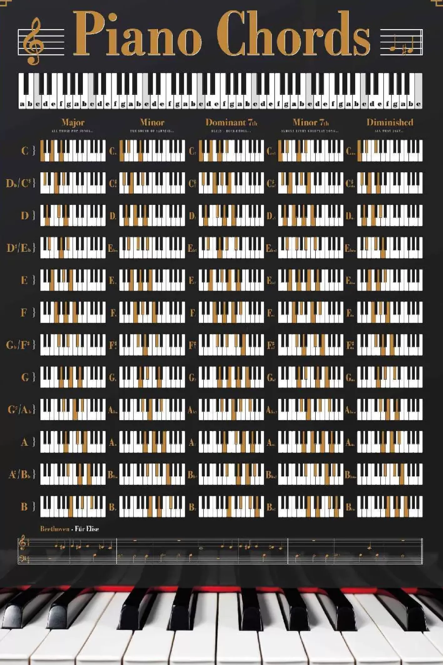 NANU-NANA Poster Piano Chords, Nr. 148 Hot